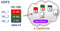 HDFS Cloud.png