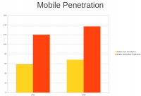 Mobile-penetration.png