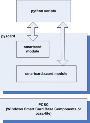 Pyscard-system.jpeg